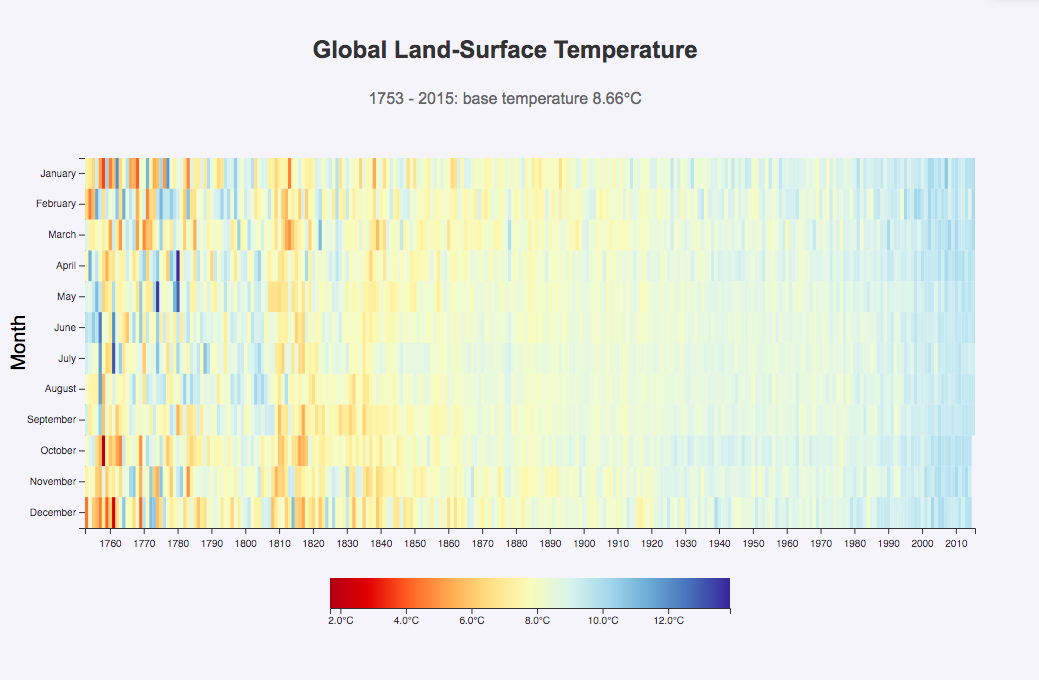 Visualização de Mapa de Calor